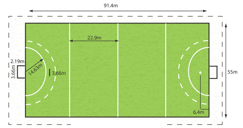 how big is a hockey pitch